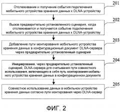 Способ и устройство для совместного использования данных (патент 2636687)