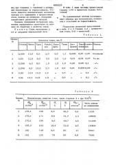 Мартенситностареющая сталь (патент 800228)