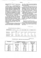 Мелиорант для песчаных и супесчаных почв (патент 1765152)