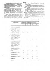 Состав для покрытия полов (патент 883114)
