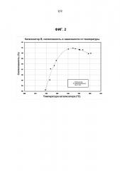 Способ повышения селективности катализатора эпоксидирования (патент 2606504)