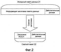 Способ распределения ресурсов и устройство (патент 2536177)