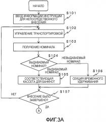 Устройство обработки наличных денег (патент 2615437)