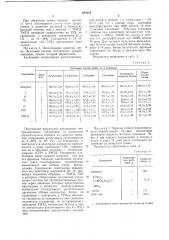 Регулятор роста растений (патент 682201)