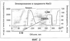 Удаление агрегатов с высокой молекулярной массой путем хроматографии на гидроксиапатитах (патент 2409591)