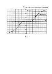 Электрогидравлическая система управления (патент 2641192)