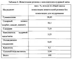 Упакованные насыпью не имеющие покрытия куски жевательной резинки (патент 2596133)