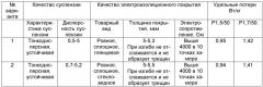 Способ получения электроизоляционного покрытия трансформаторной стали (патент 2463384)