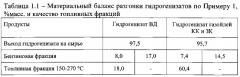 Способ получения низкозастывающих термостабильных углеводородных фракций (патент 2561918)