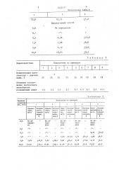 Способ определения лейко-1,4-диаминоантрахинона (патент 1422117)