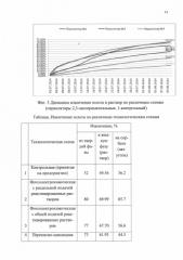 Способ кучного выщелачивания золота из упорных руд (патент 2580356)