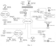 Коммуникационная система (патент 2332803)