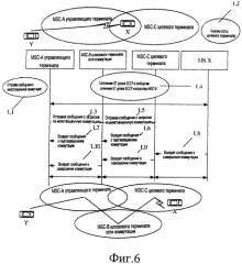 Способ межстанционной коммутации в пуле контроллеров коммутации мобильной связи (патент 2469504)