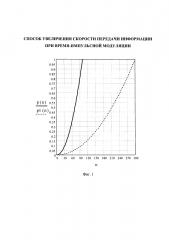 Способ увеличения скорости передачи информации при время-импульсной модуляции (патент 2623881)