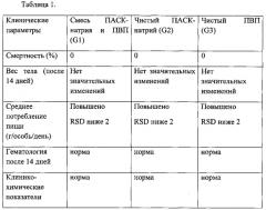 Противотуберкулёзная фармацевтическая композиция для парентерального применения в дозировках малого объема (патент 2578433)