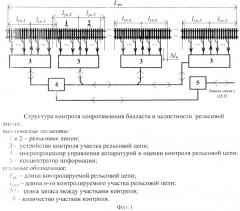 Система контроля сопротивления балласта и целостности рельс железнодорожной линии с применением сигналов с линейной частотной модуляцией (патент 2592027)