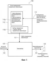 Устройство для обеспечения аудиосигнала для воспроизведения преобразователем звука, система, способ (варианты) и компьютерная программа (патент 2626037)