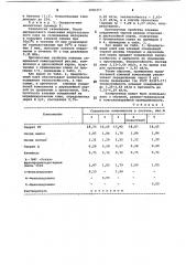 Клеевая композиция для склеивания деталей обуви (патент 1065457)