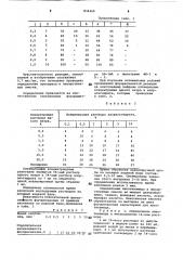 Способ количественного определенияникотинамида (патент 834468)