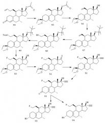 Неароматический эстрогенный стероид, фармацевтическая композиция (патент 2245886)
