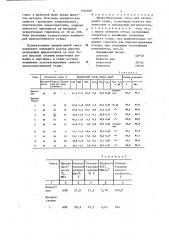 Шлакообразующая смесь для легирования стали (патент 1294836)