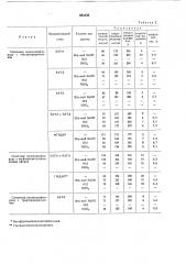 Способ вулканизации насыщенных фт01м^аучуков (патент 263132)