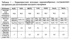 Оксидный материал ловушки расплава активной зоны ядерного реактора (патент 2605693)