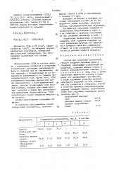 Состав для получения противопригарного покрытия литейных форм и стержней (патент 1526880)
