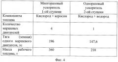 Способ компоновки многоразовых ракет космического назначения (патент 2441814)