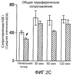 Способы, композиции и изделия, способствующие лечению рака (патент 2407527)