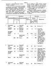 Шихта для переработки пылей свинцового производства (патент 1046314)