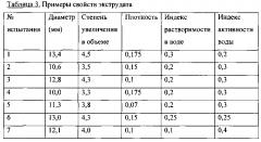 Экструдированный с использованием сверхкритической текучей среды пищевой продукт (патент 2594530)