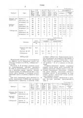 Производные -карбоксиметил-симмтриазинил-2-мочевины в качестве стимуляторов роста растений (патент 743996)