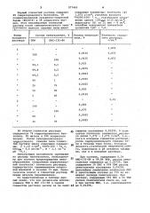 Пеногаситель для буровых растворов (патент 977469)