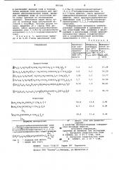 Дитриалкилбензиламмониевые соли 1,3- бис/усульфопропионатпропил или сульфоизобутиратпропил/1,1,3, 3-тетраметилдисилоксана в качестве маслорастворимых поверхностно-активных веществ (патент 857141)