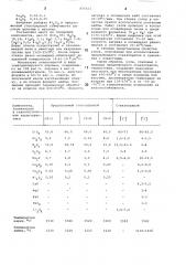 Стеклоприпой для соединения металлов (патент 876611)