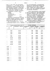 Катализатор для разложения аммиака (патент 980811)