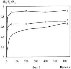 Полупроводниковый чувствительный элемент для селективного детектора оксидов азота и способ его получения (патент 2305830)