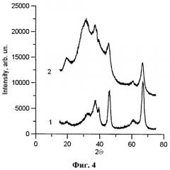 Способ синтеза полых наночастиц γ-al2o3 (патент 2530070)