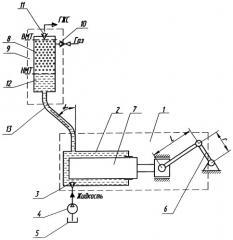 Устройство для нагнетания газов и газожидкостных смесей (патент 2282749)