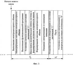 Трехканальная управляющая система (патент 2333529)