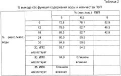 Способ приготовления фармацевтической композиции, включающей в себя 5-аминосалициловую кислоту, для применения в лечении неспецифического язвенного колита и болезни крона (патент 2286156)