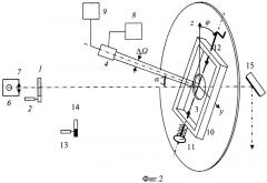 Оптический способ контроля крутки нитей (патент 2463579)