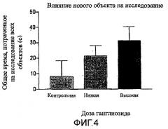 Способы поддержания или увеличения роста или когнитивного развития (патент 2523601)