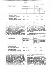 Способ подготовки копры к извлечению масла (патент 1090703)