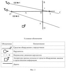 Способ сигнализационного прикрытия перекрестка дорог (патент 2514126)