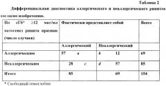 Способ дифференциальной диагностики аллергического и неаллергического ринитов (патент 2246116)