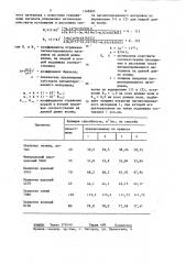 Способ определения кроющей способности пигментированных материалов (патент 1368663)