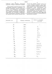 Устройство для измерения зенитного угла (патент 1180493)
