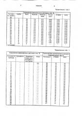 Раствор для очистки поверхности стальных труб (патент 1652378)